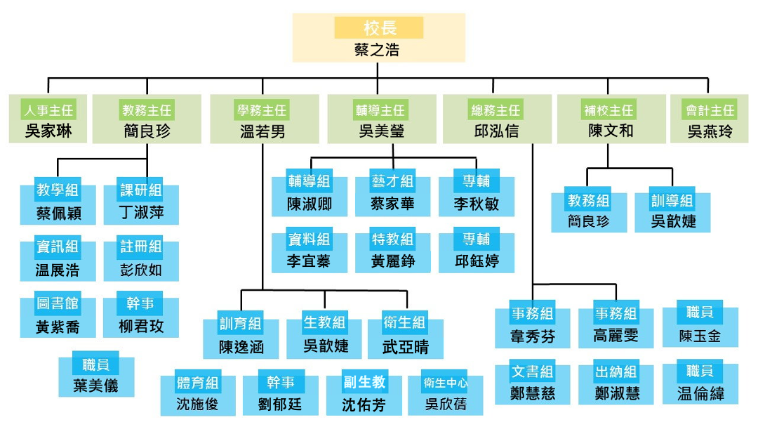行政團隊20250731